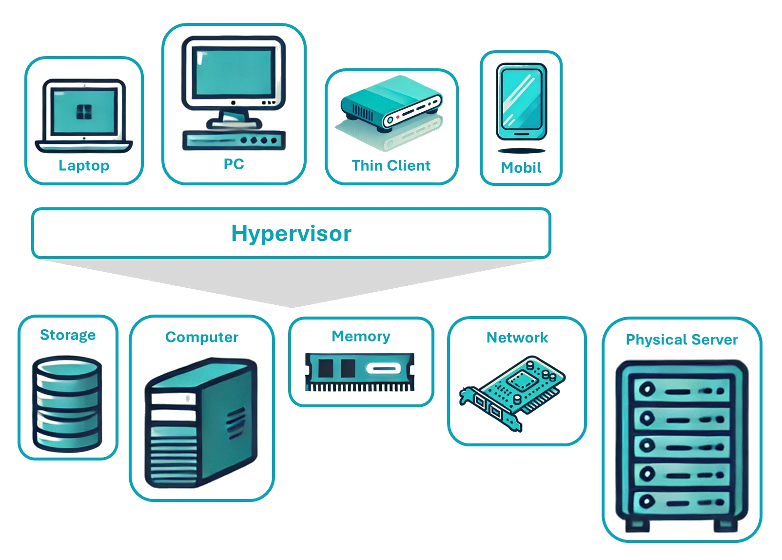 Virtualisierung – Leitfaden für effiziente IT-Infrastruktur